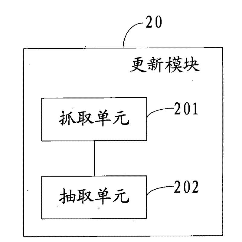 Method and device for updating index page