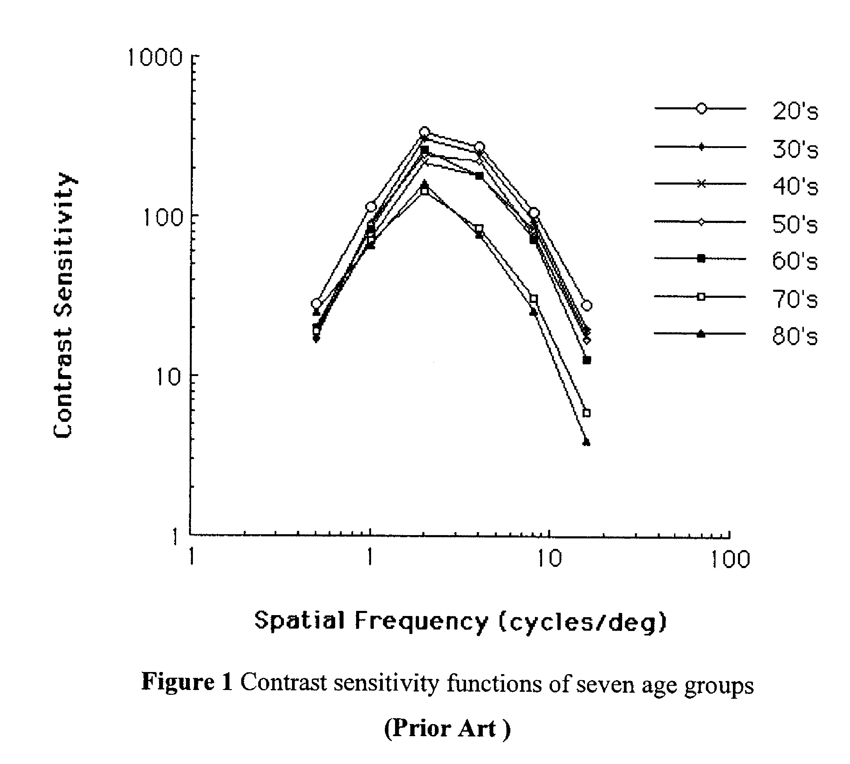 Methods and devices for rapid measurement of visual sensitivity