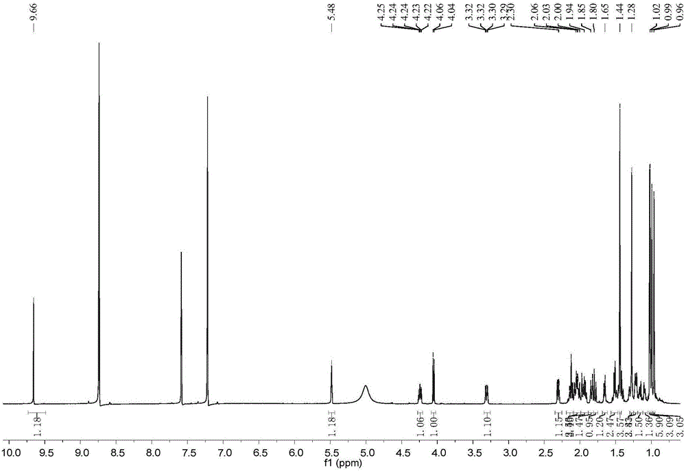 Application of compound 2alpha,3beta-dyhydroxy-23-formyl-olive-12-ene-28-acid in preparation of glycosidase inhibitor medicine