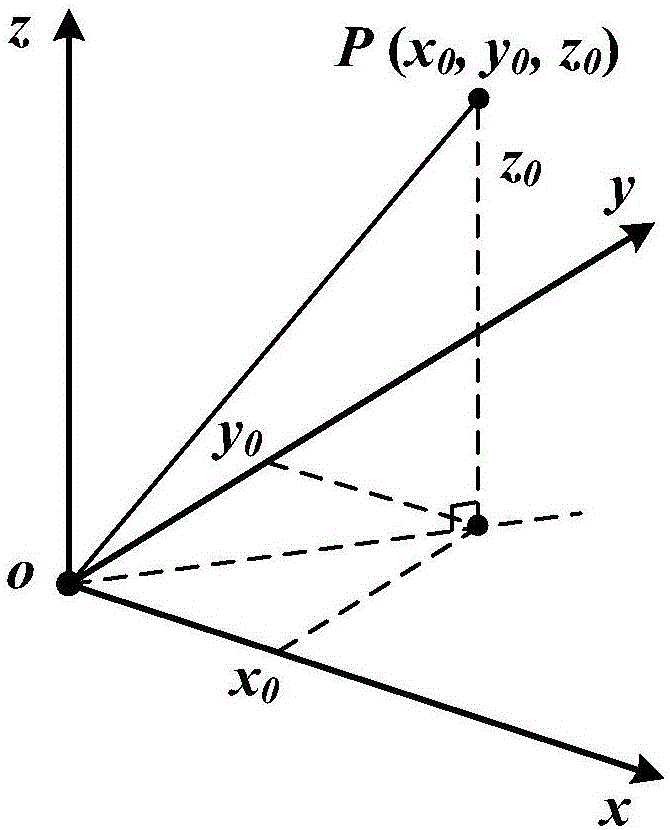 Three-frequency-band high-gain omnidirectional dipole antenna