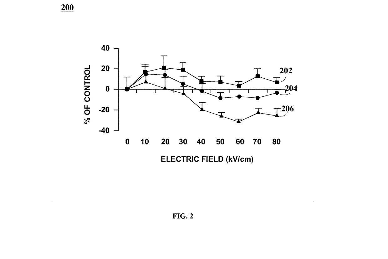 Synergistic regulated cell death induction with hsp90 inhibitors and nanosecond pulsed electric fields