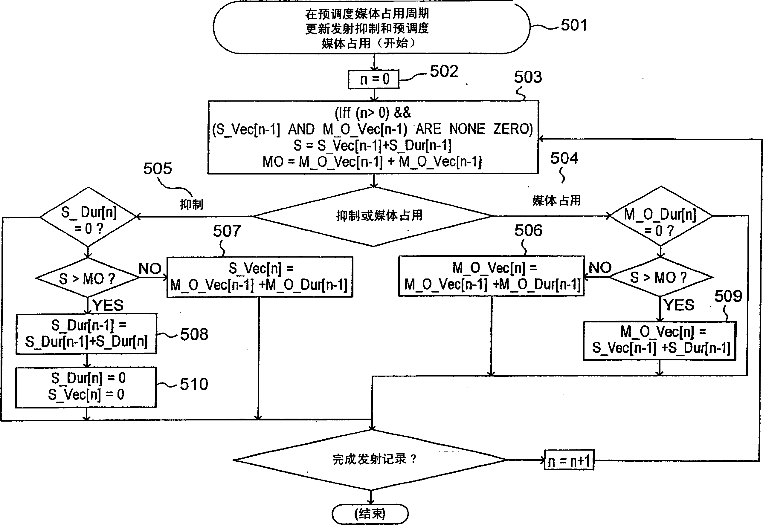 Method for transmitting data stream via wireless medium across a wireless network and a wireless network