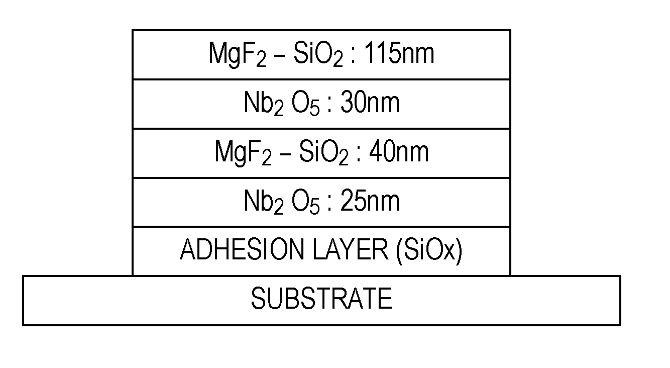 Low-refractive-index film, method of depositing the same, and antireflection film