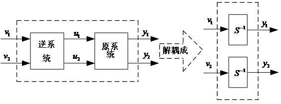 A Direct Torque Control Method for Permanent Magnet Synchronous Generator