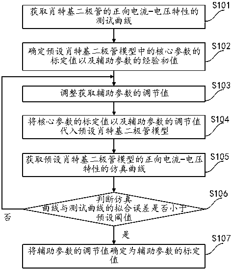 Schottky diode model parameter calibration method