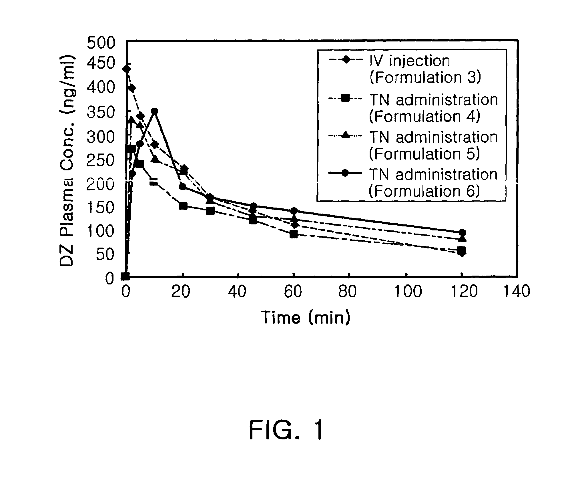 Transnasal anticonvulsive pharmaceutical composition