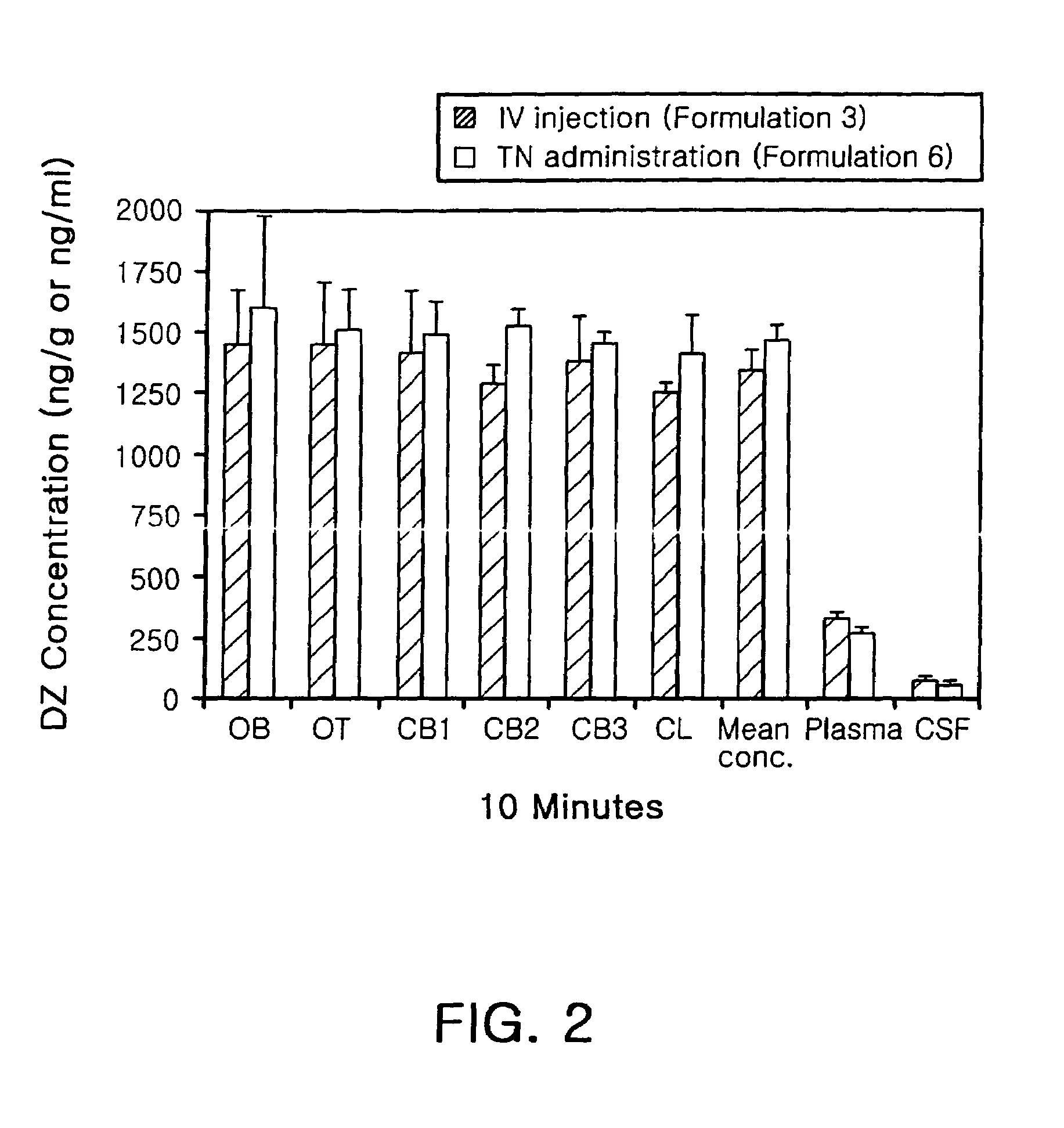 Transnasal anticonvulsive pharmaceutical composition