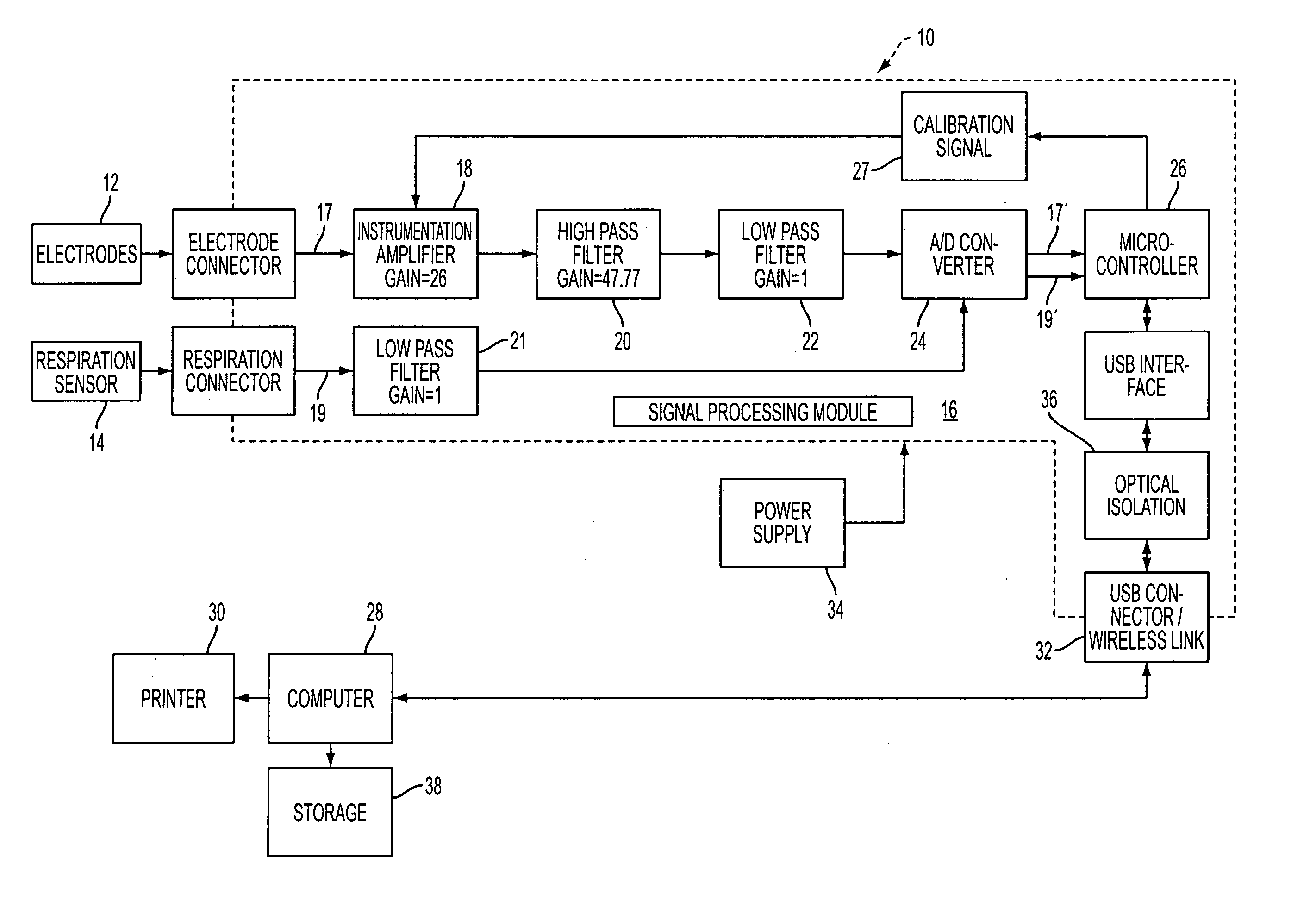 Intelligent self-interpreting electroviscerogram system and method