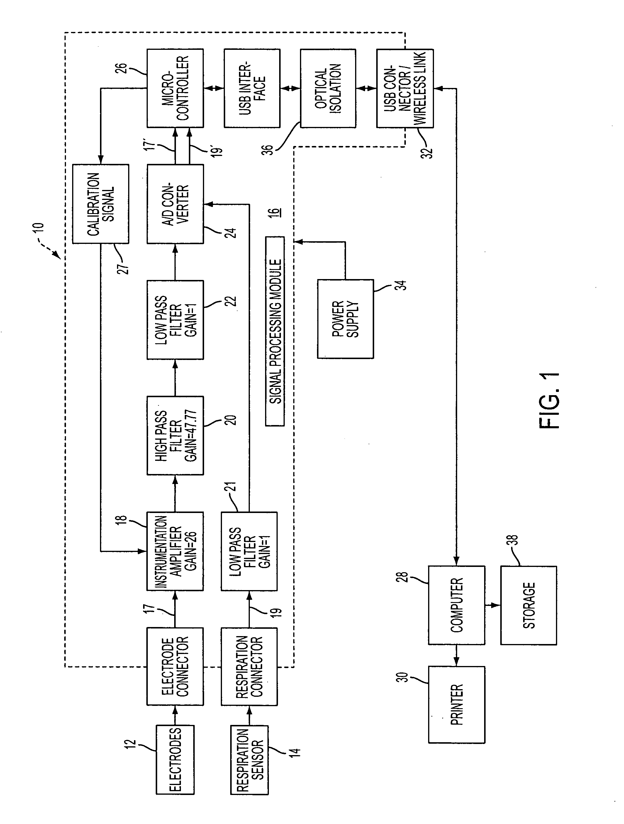 Intelligent self-interpreting electroviscerogram system and method