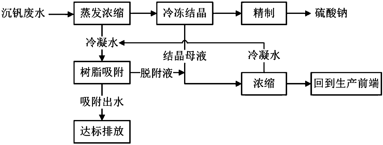 Molybdenum precipitation wastewater treatment method and molybdenum precipitation residue treatment method