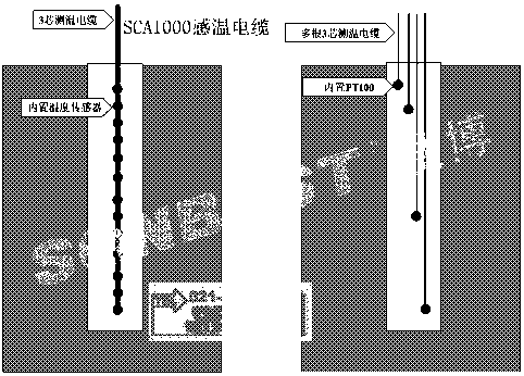 Buried pipe ground temperature measuring device and measuring methods