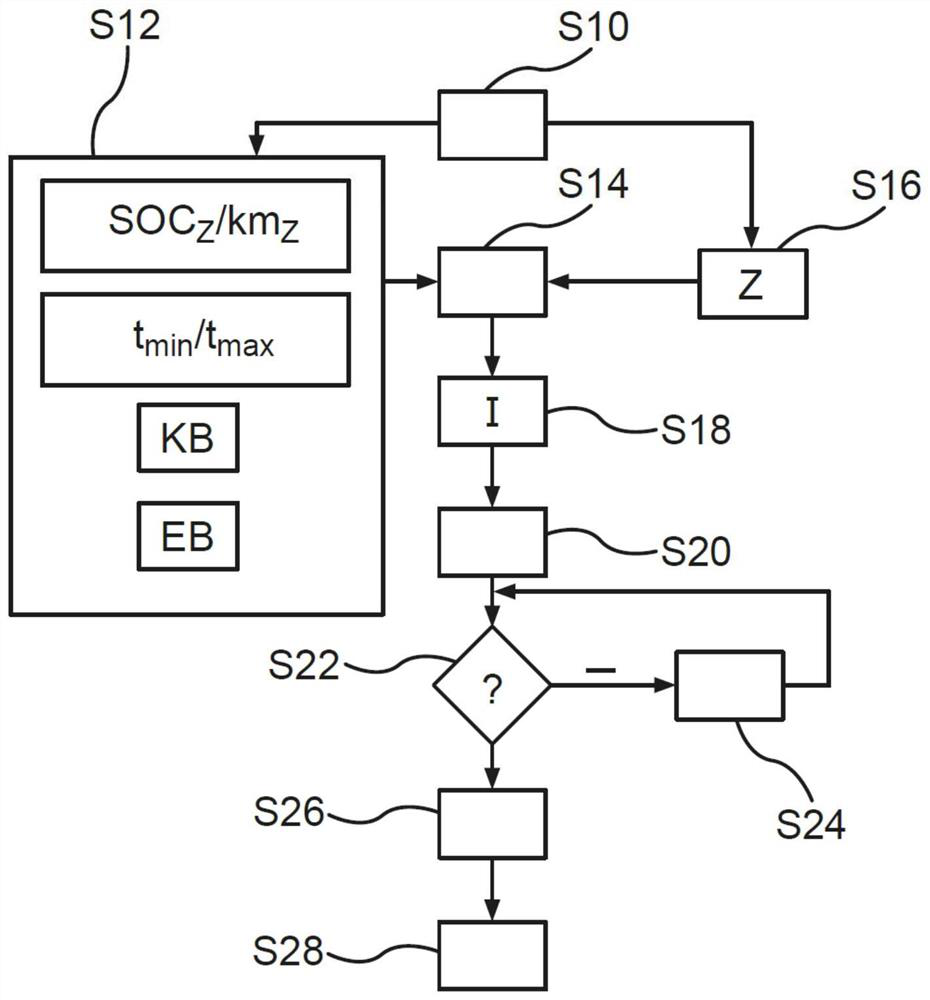 Method for electrically charging energy storage of motor vehicle, control device, and motor vehicle