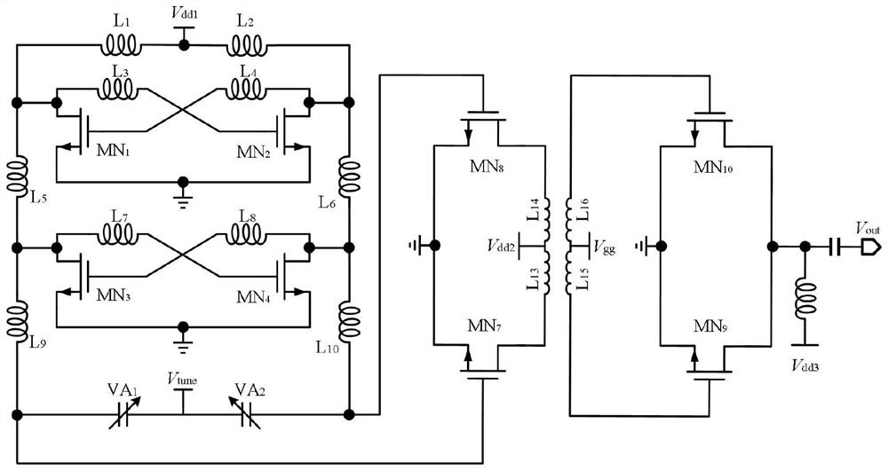 Terahertz voltage-controlled oscillator based on multiple oscillation cores