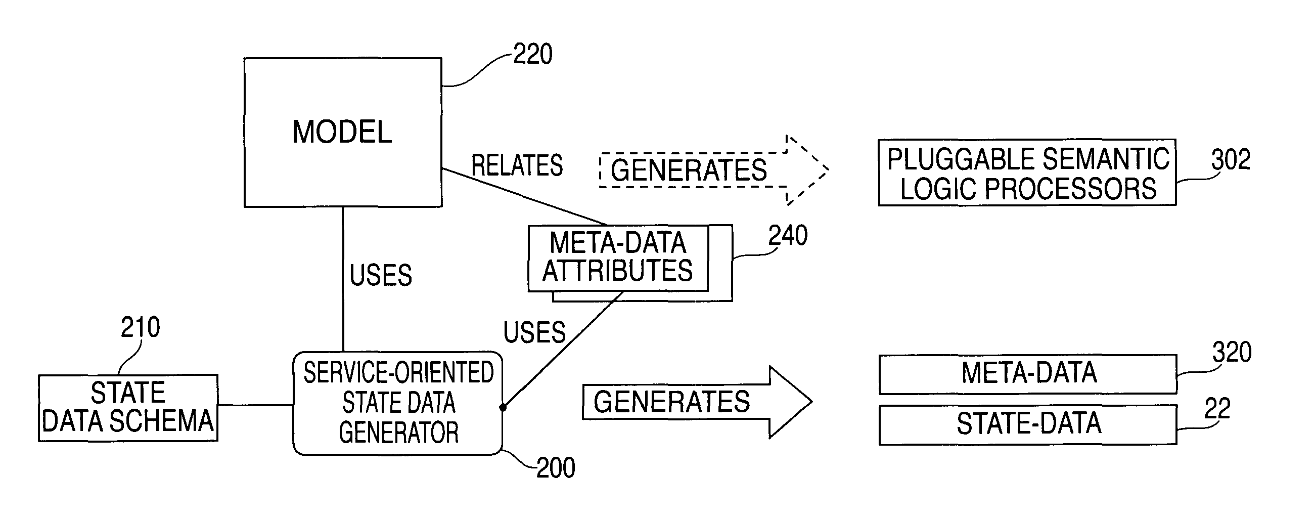 Gateway for service oriented state