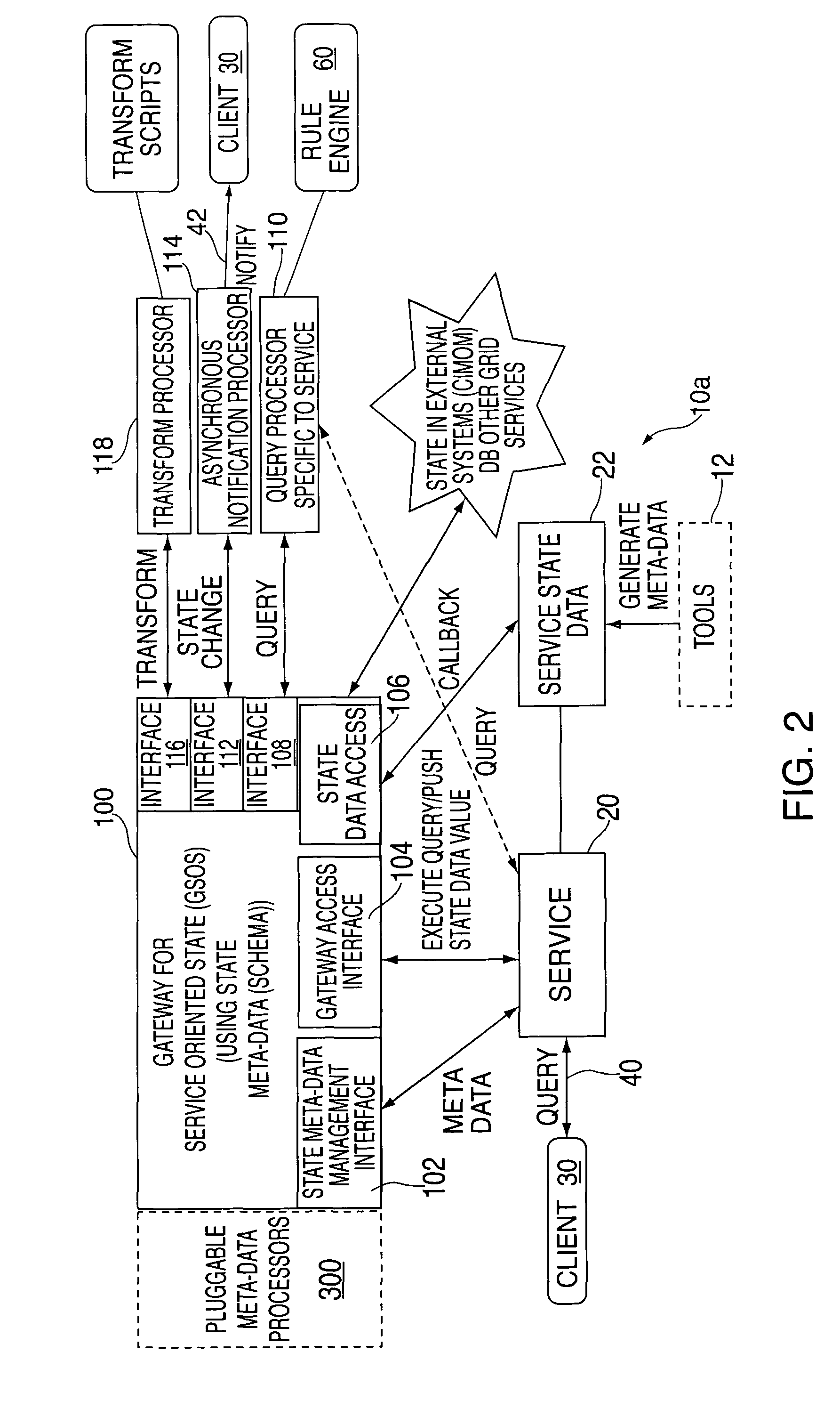 Gateway for service oriented state