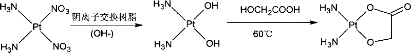 Novel method for synthesizing antineoplastic medicine nedaplatin