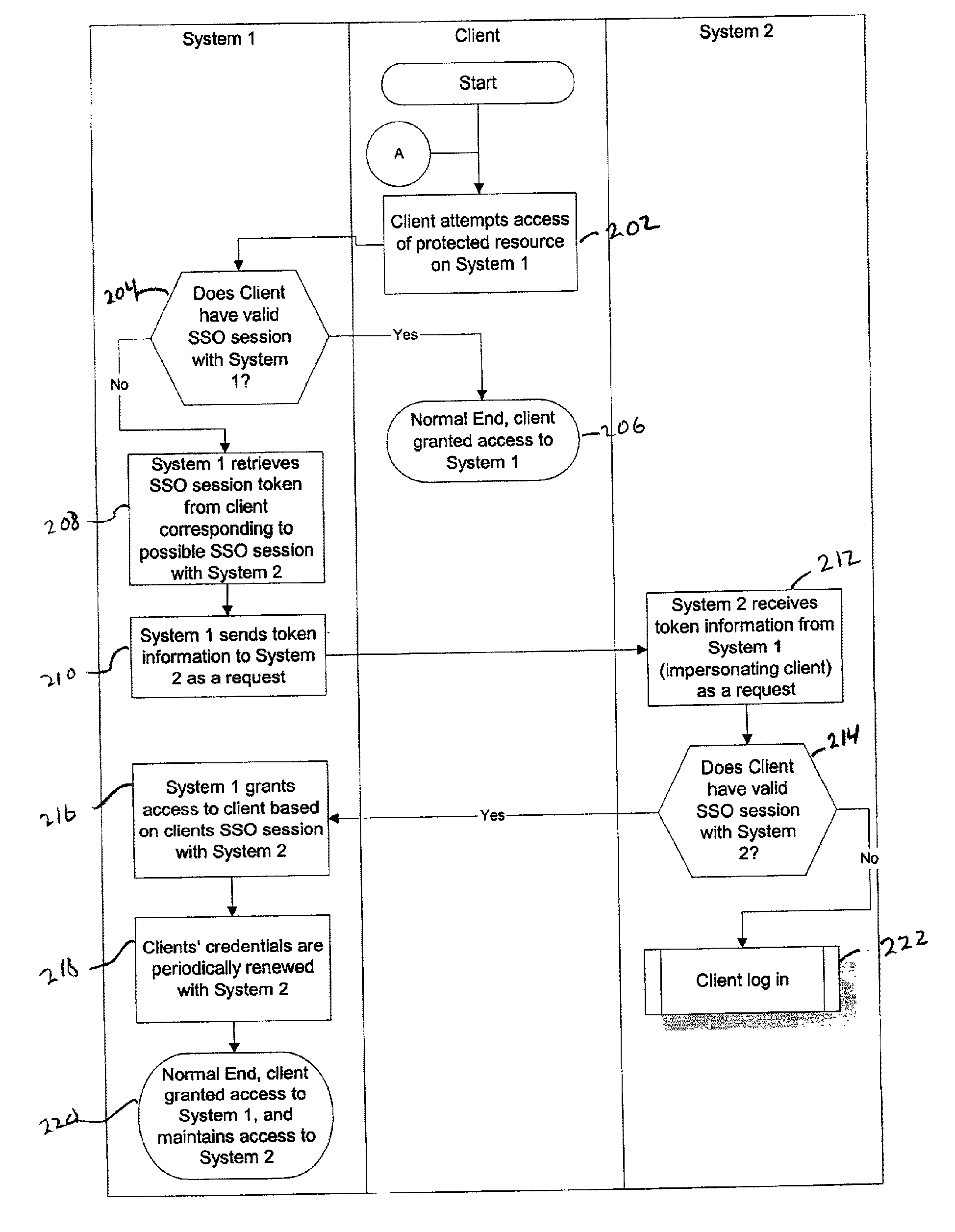 System and Method for Single Session Sign-On