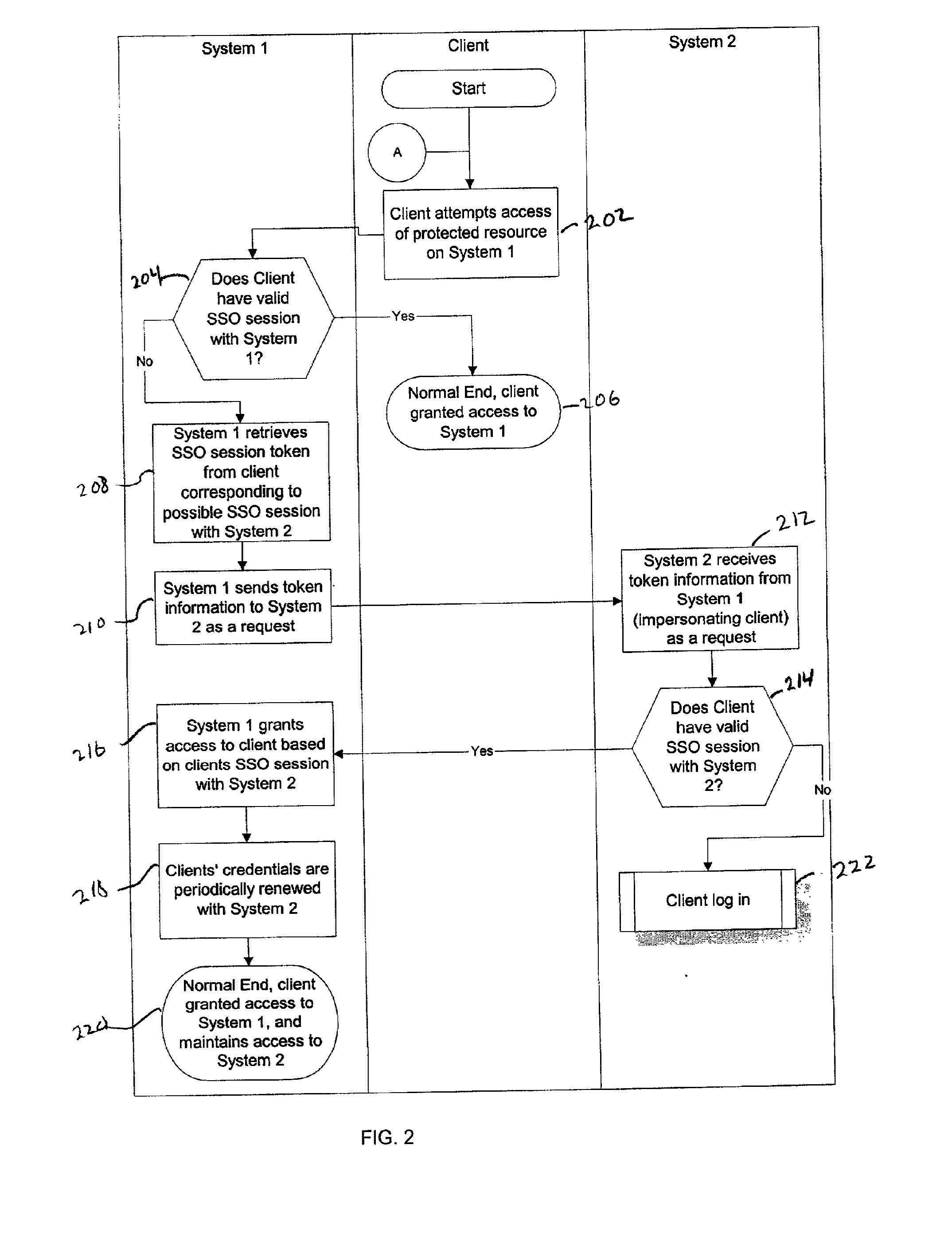 System and Method for Single Session Sign-On