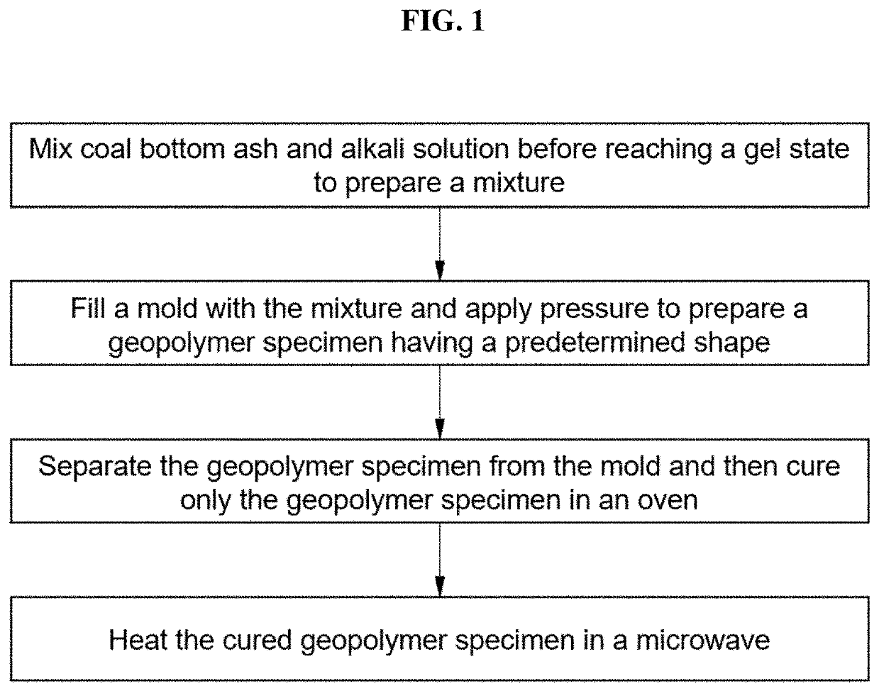 Method of quickly preparing geopolymer having high strength using coal bottom ash