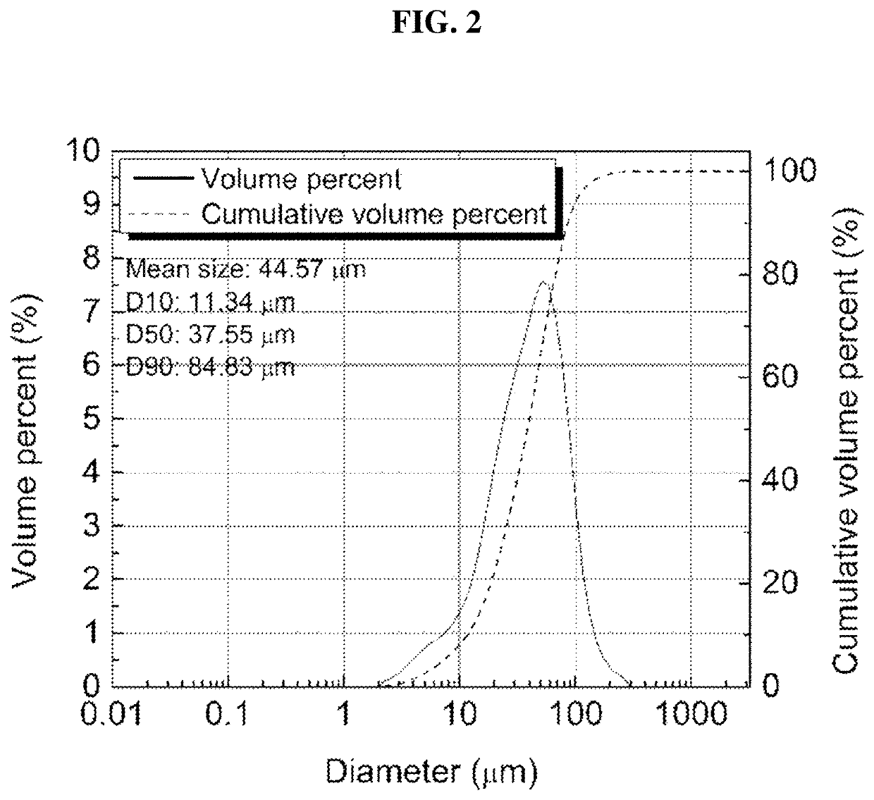 Method of quickly preparing geopolymer having high strength using coal bottom ash