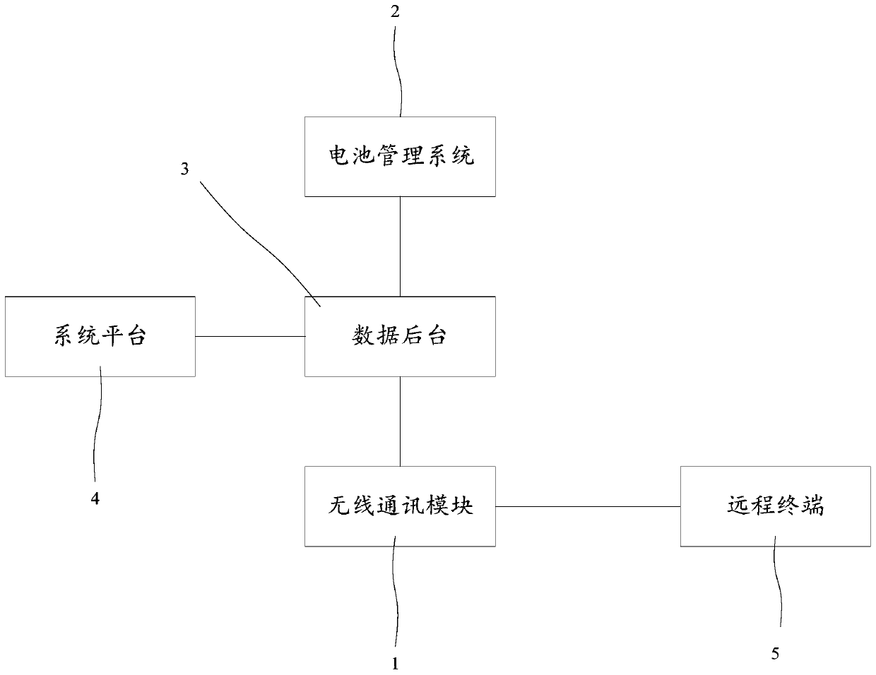 Battery performance remote diagnosis system and battery performance remote diagnosis method