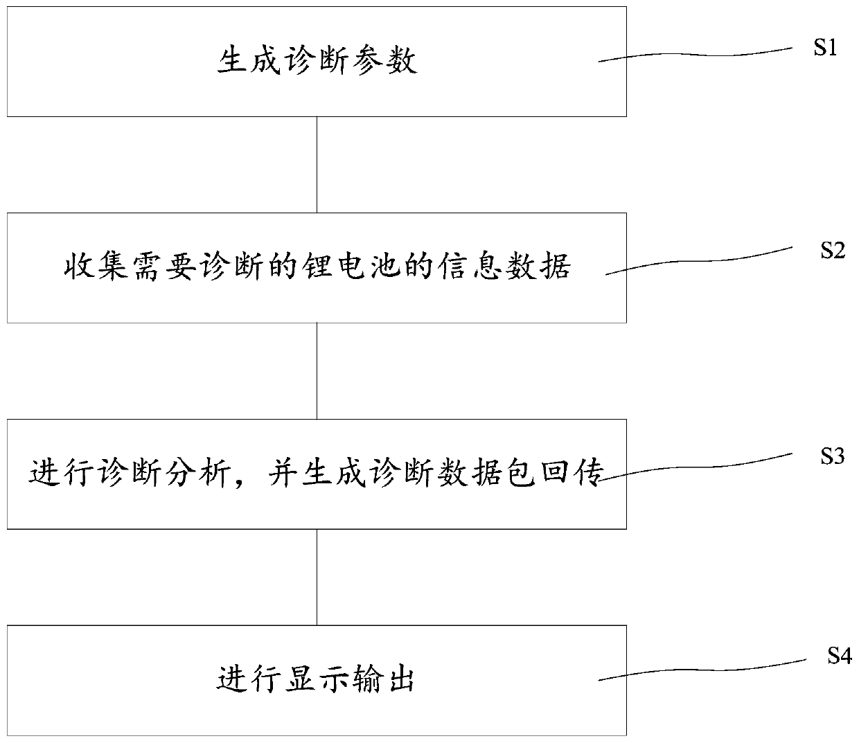 Battery performance remote diagnosis system and battery performance remote diagnosis method