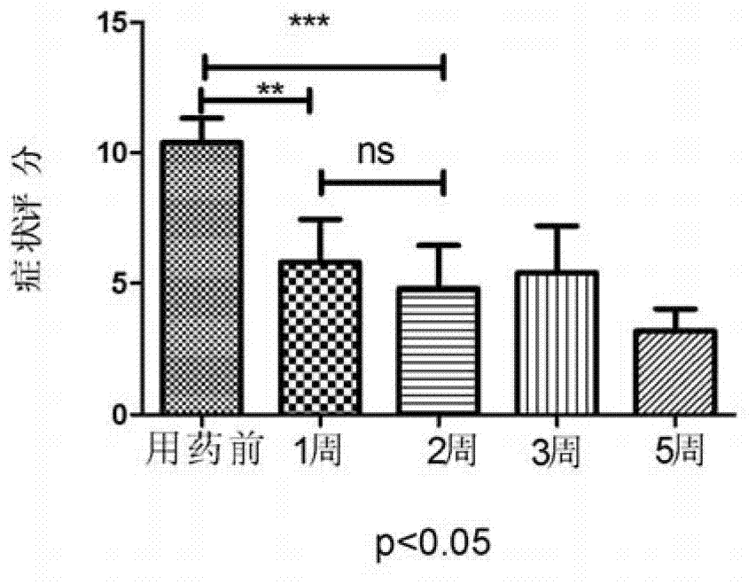 Nitroimidazole oculentum and preparation method thereof