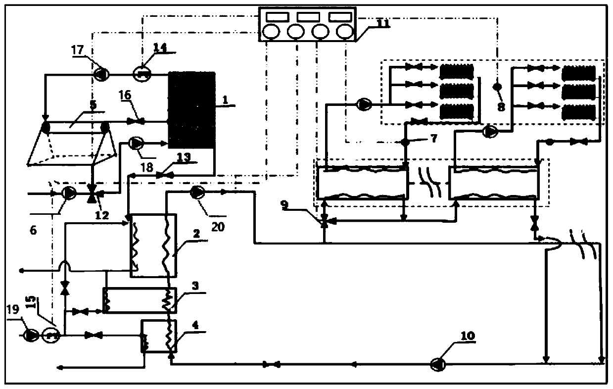 A central heating system for combined heating of solar energy and low-grade industrial waste heat