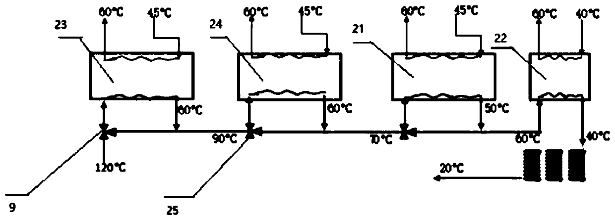 A central heating system for combined heating of solar energy and low-grade industrial waste heat