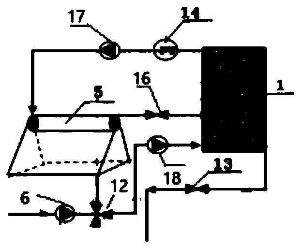 A central heating system for combined heating of solar energy and low-grade industrial waste heat