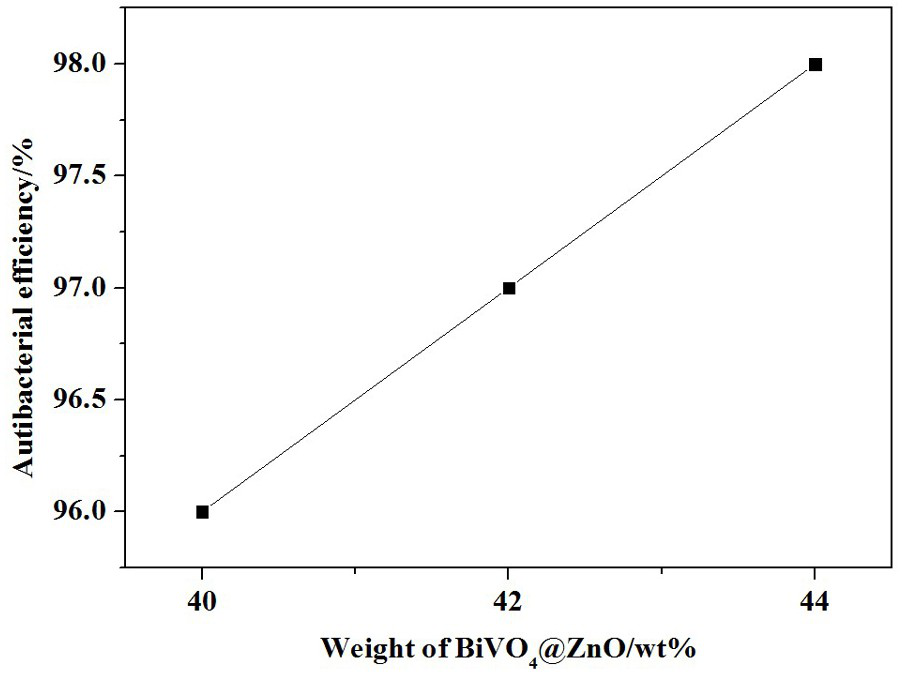 A super-large thin porcelain plate with antibacterial function and preparation method thereof