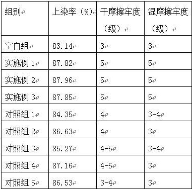 A pretreatment method for improving the dyeing performance of bamboo