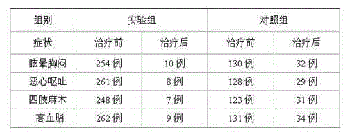 Qi-tonifying lipid-lowering medicine for patients suffering from arteriosclerosis