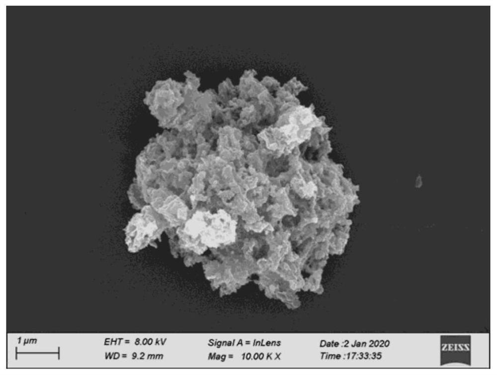 Nitrogen-phosphorus-sulfur co-doped porous carbon loaded metal phosphide nano composite material as well as preparation method and application thereof