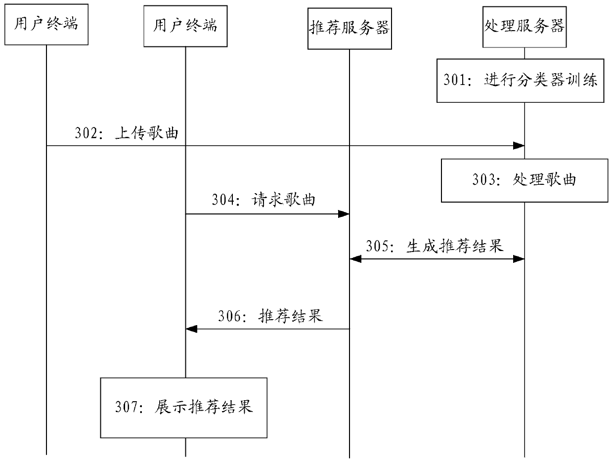 Song climax fragment identification method and device