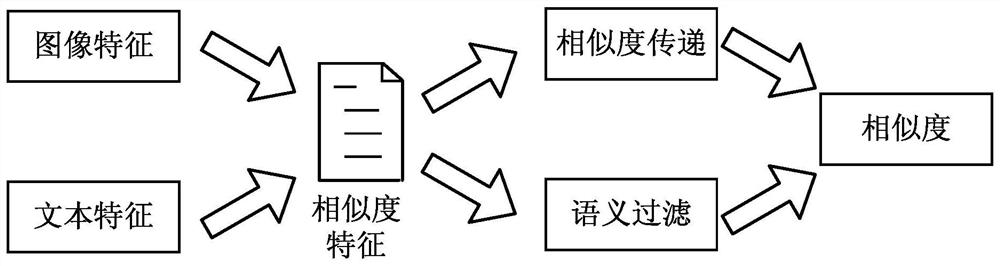 Image retrieval method and related device