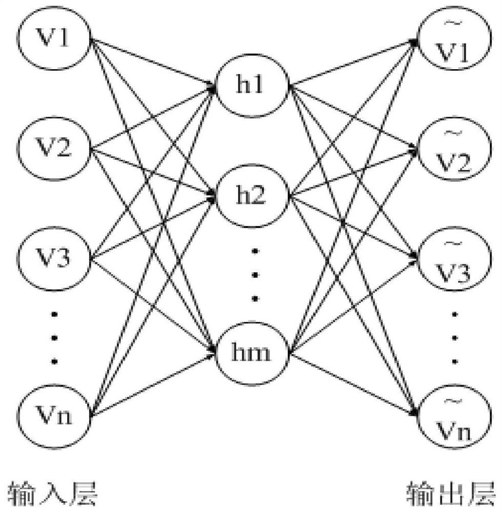 A deep learning-based thermal error modeling method for machine tools