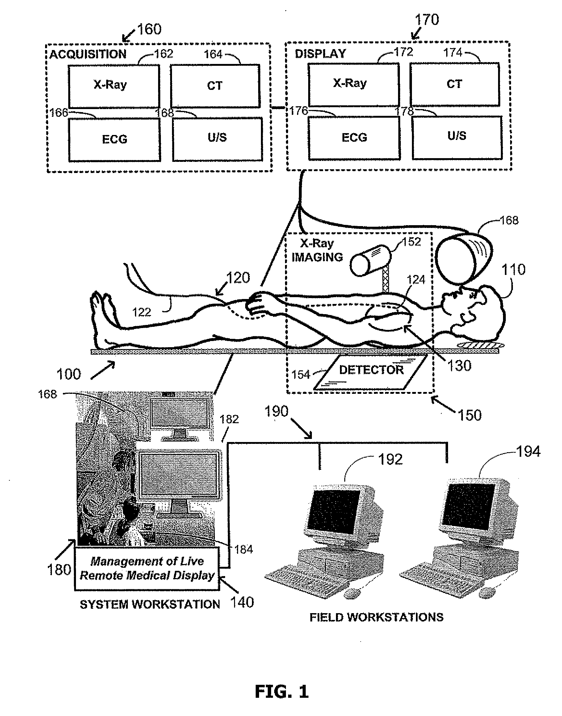 Management of live remote medical display