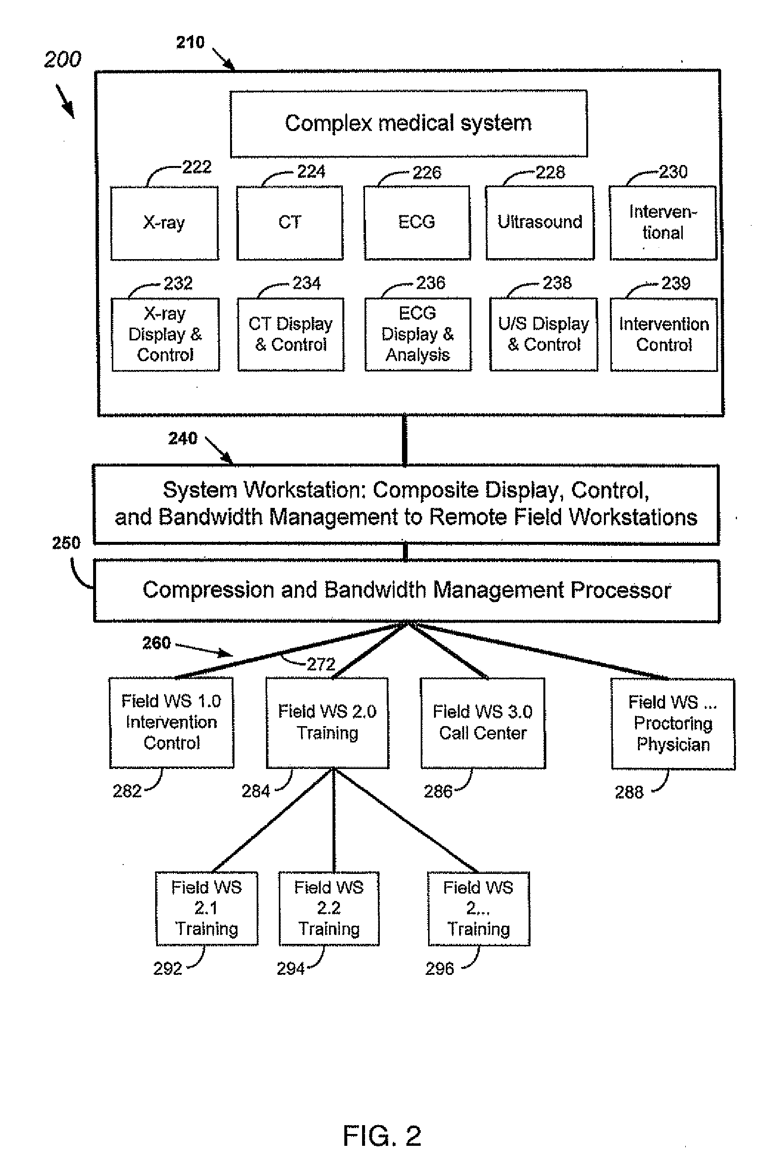 Management of live remote medical display