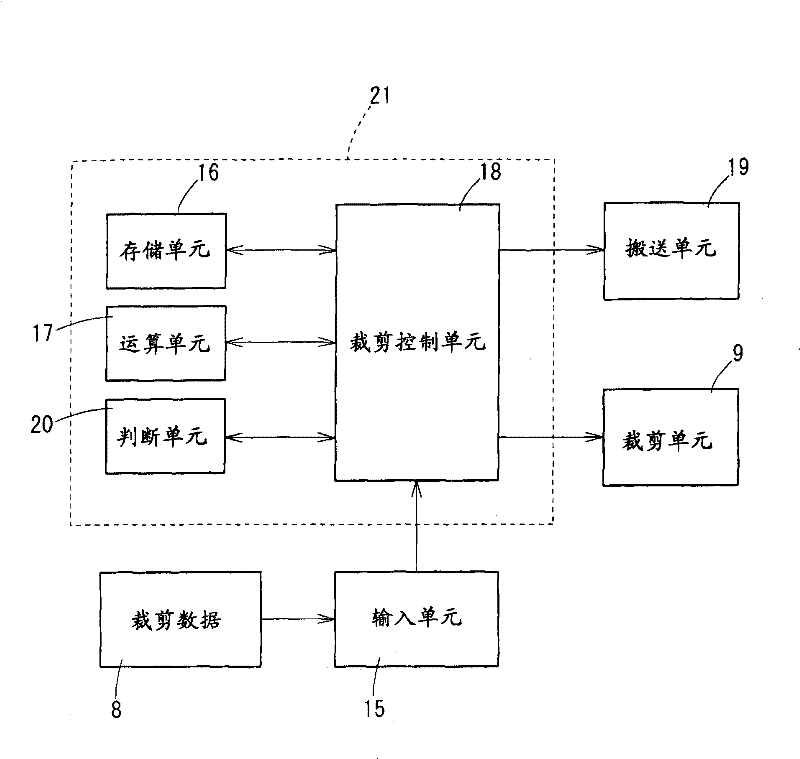 Cutting machine and sheet feeding cutting method