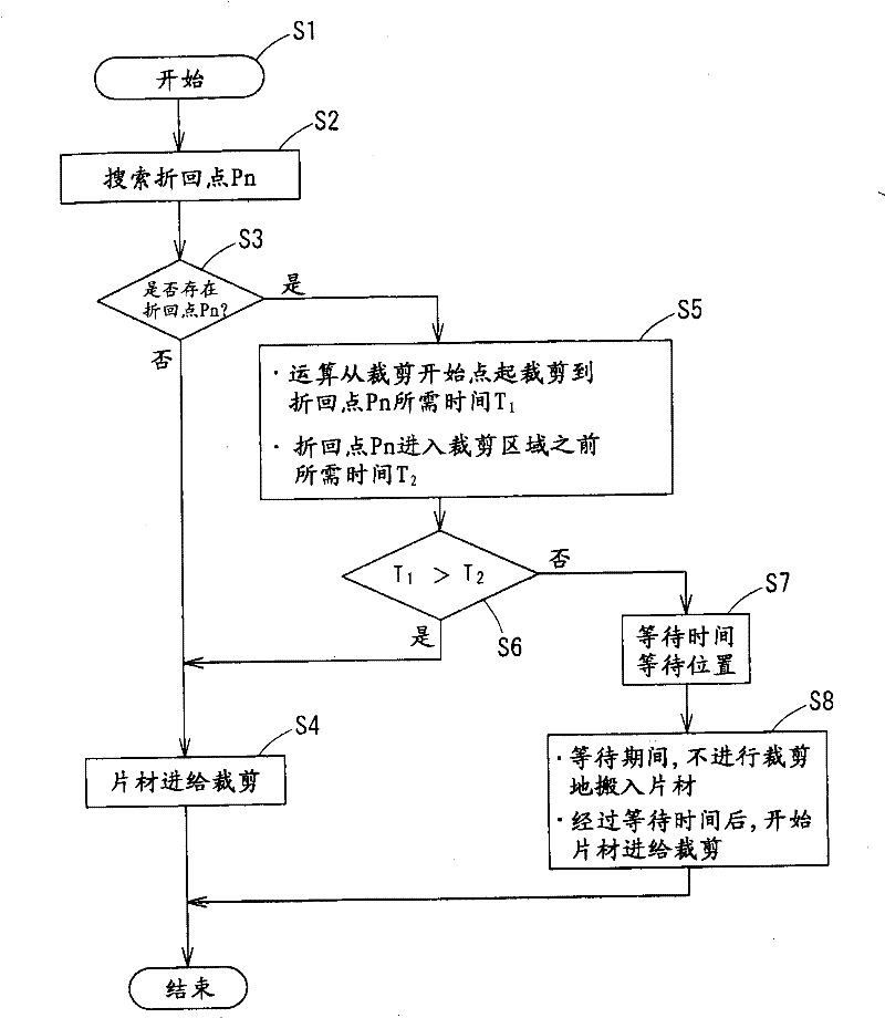 Cutting machine and sheet feeding cutting method