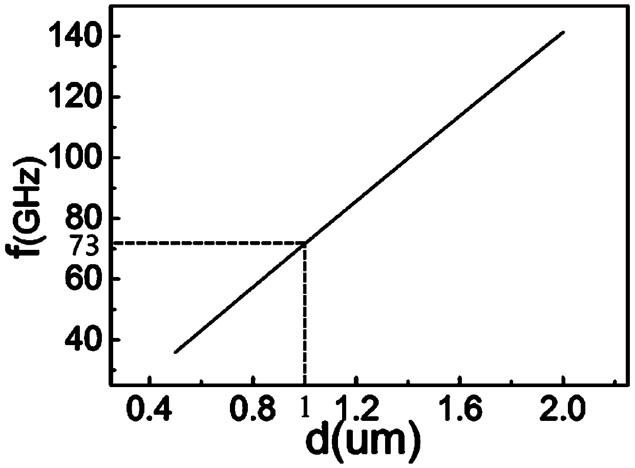 Graphene photoelectric detector based on interdigital electrode structure