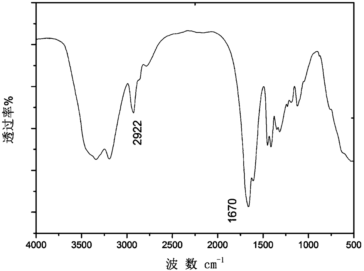 A hyperbranched polymer flocculation demulsifier for treating oily and high-salt industrial wastewater and its preparation method and use method