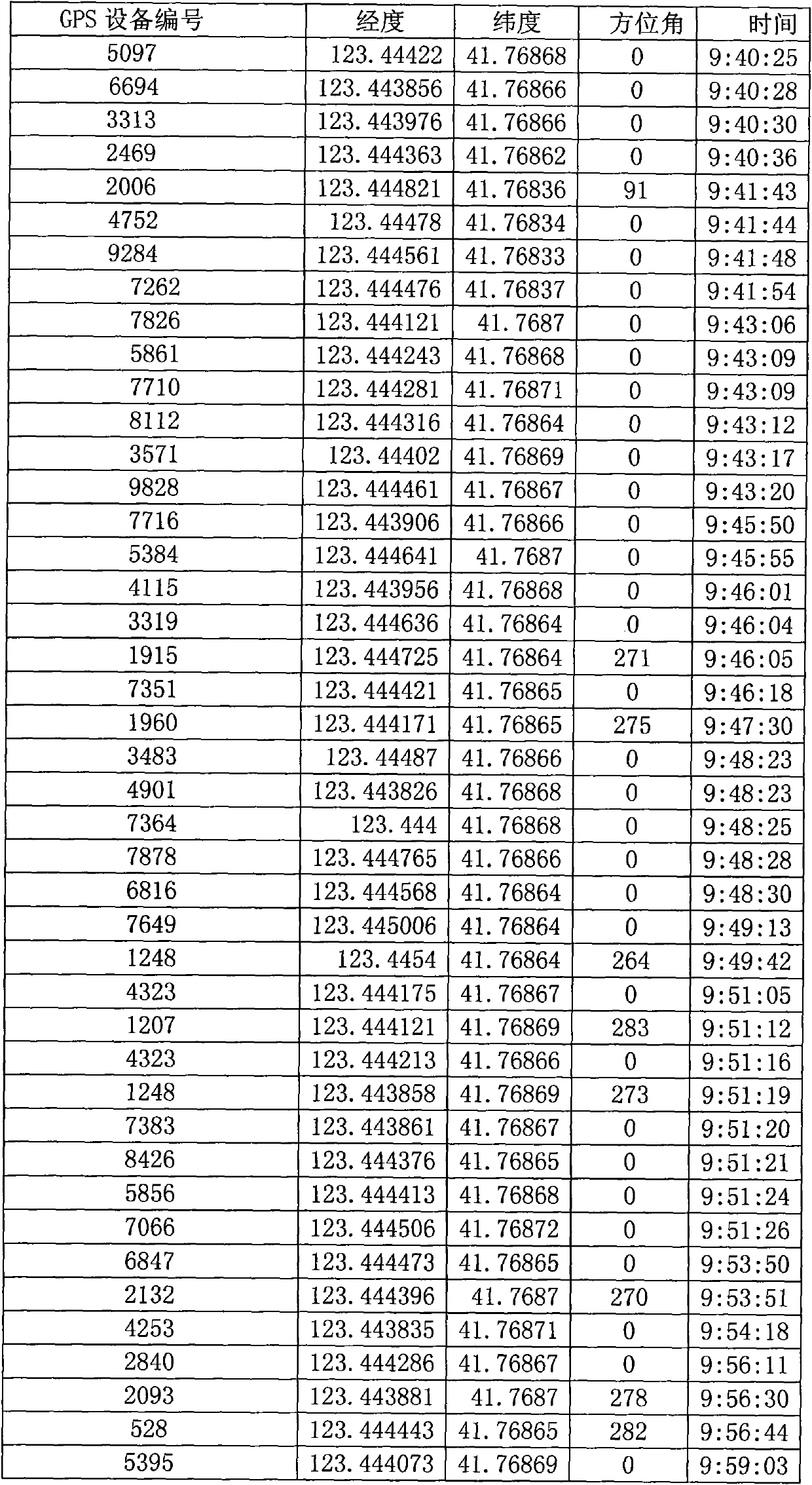 Method for extracting vehicle queue length based on floating vehicle data