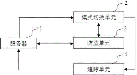 Mobile phone anti-theft tracking system and method