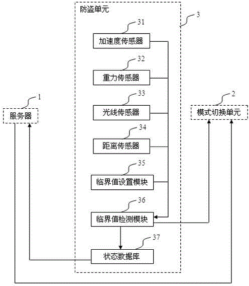 Mobile phone anti-theft tracking system and method