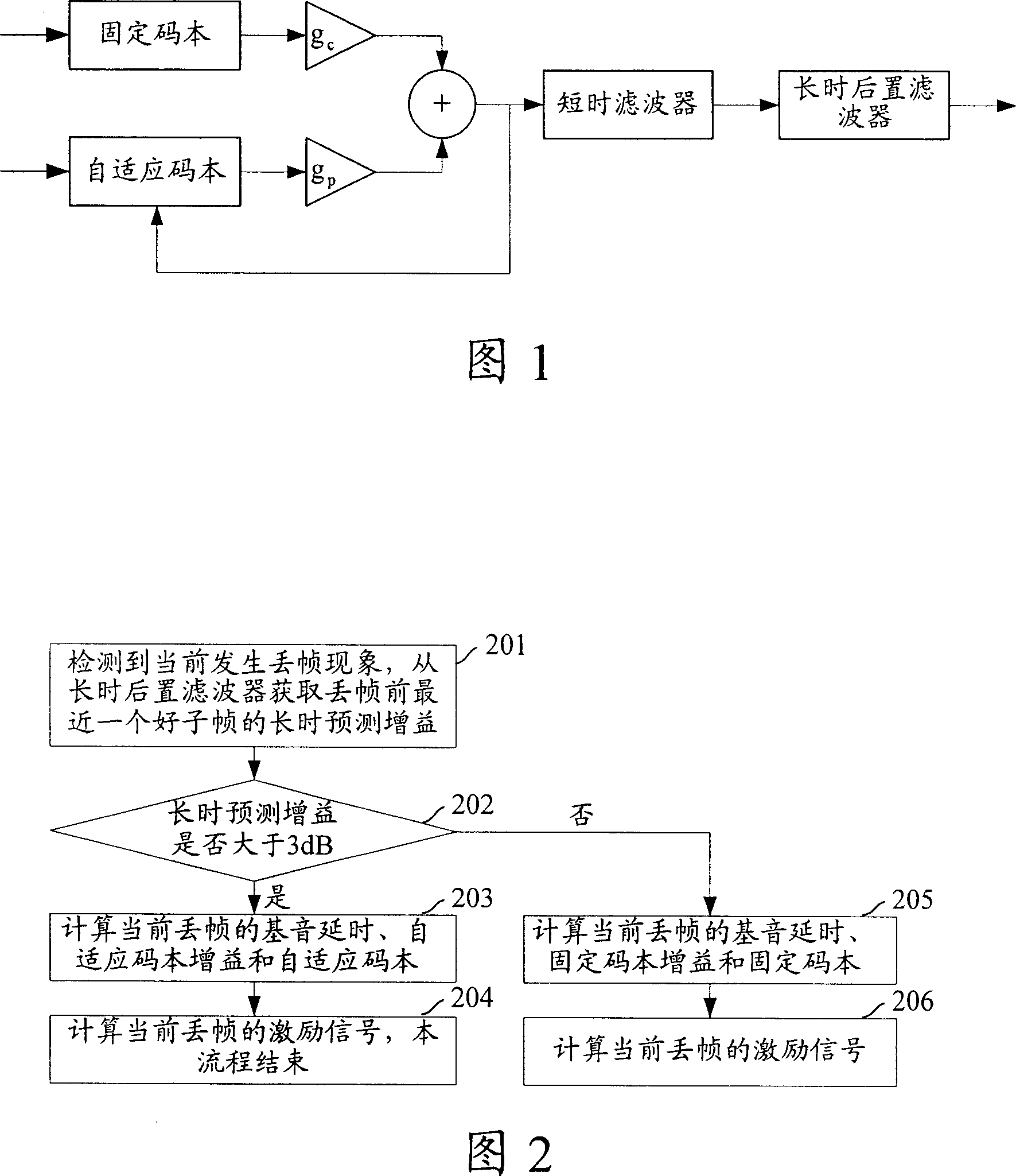 Method and device for hiding throw-away frame