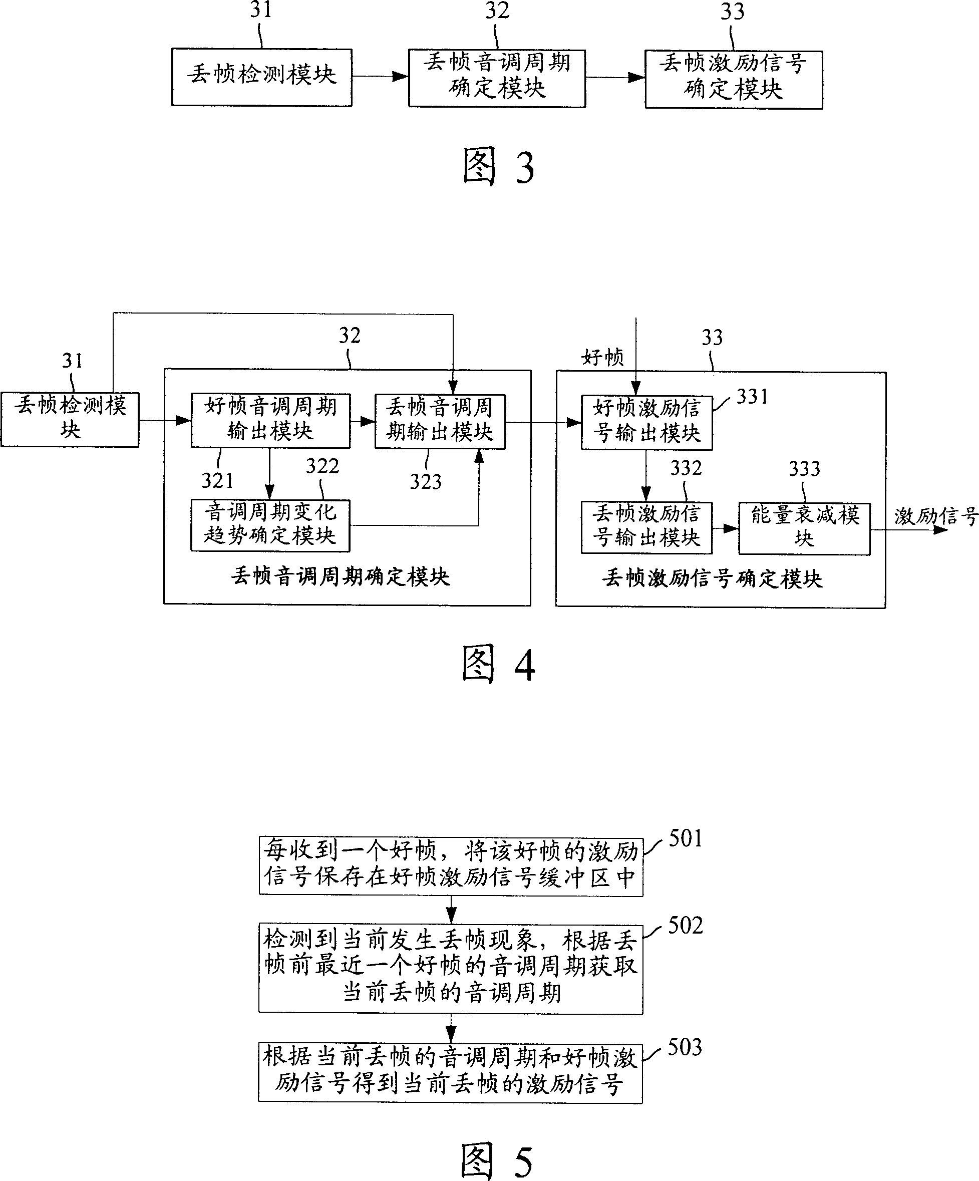 Method and device for hiding throw-away frame