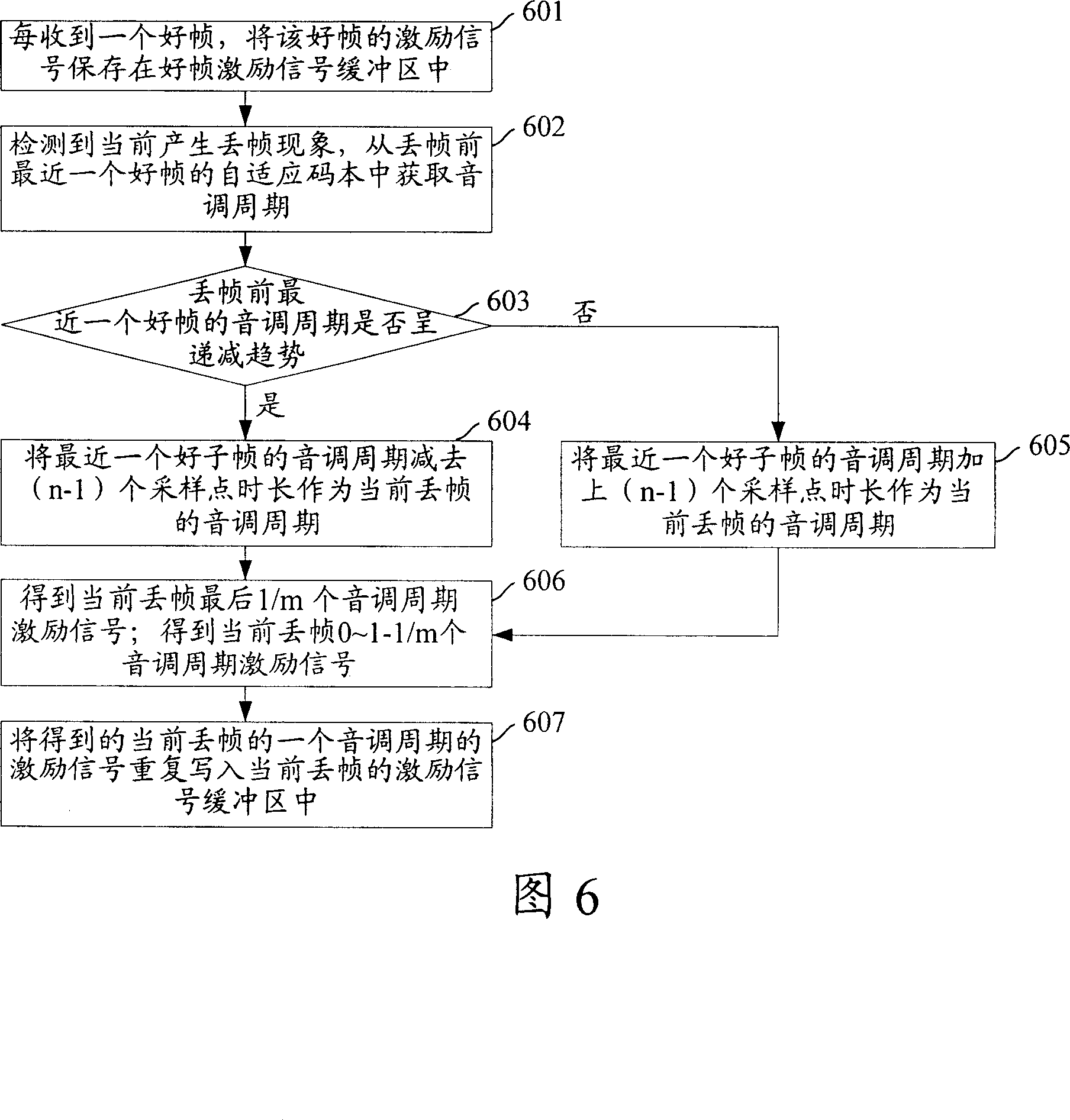 Method and device for hiding throw-away frame