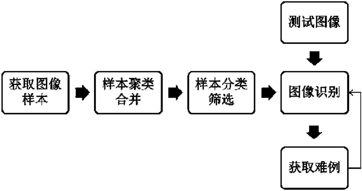 Method and device for carrying out analysis on sensitive images